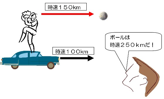 郡山市ふれあい科学館 スペースパーク 星の広場 アインシュタインに迫る 1 宇宙旅行で浦島太郎に