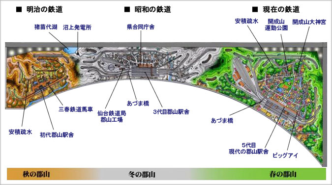 鉄道ジオラママップ